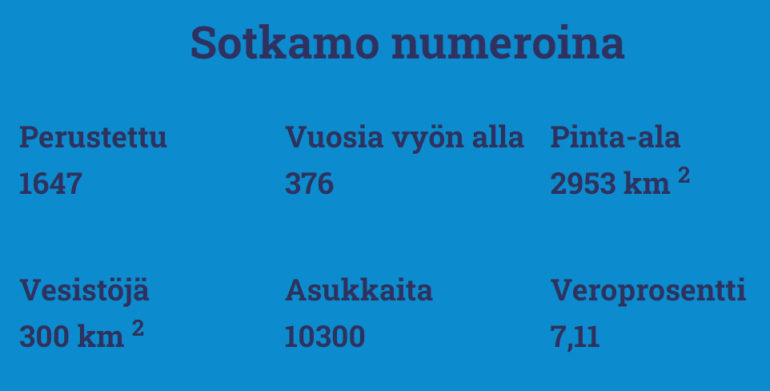 Infograafi Sotkamo numeroina.