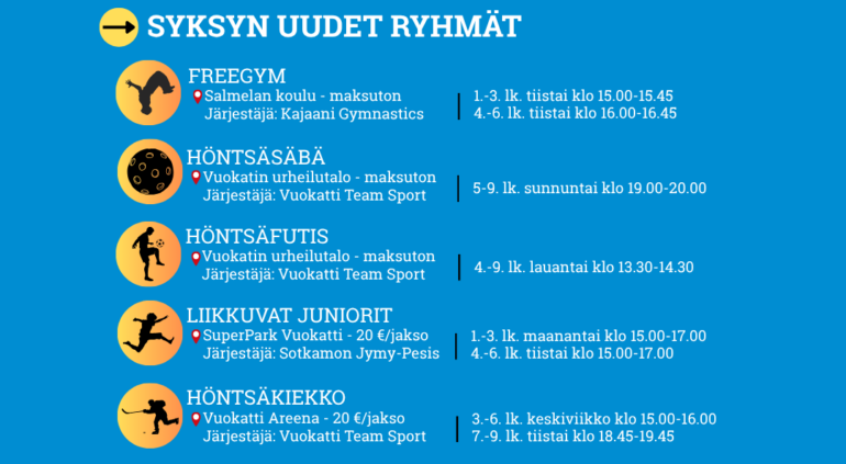 Hupi ja hiki -hankkeen ryhmät