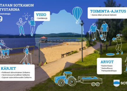 Kuntastrategian pääkuva