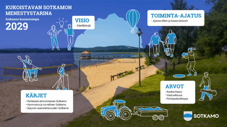 Sotkamon strategiakuva FI fix